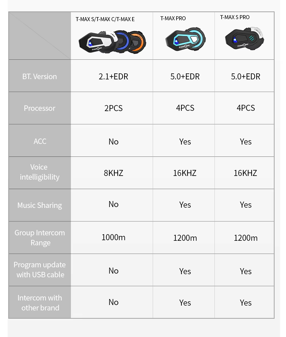 Detail-01-T-MAX S PRO 6 Riders Intercom in 1500 to 2000 Meters Noise Cancellation Motorcycle Intercom Headset T-MAX S pro-6 Riders Intercom in 1500 to 2000 Meters Noise Cancellation - Image 2