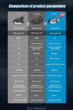 R1-pro 6 Riders 200 Meters Talking DVR Motorcycle Camera with Bluetooth Intercom - Image 11